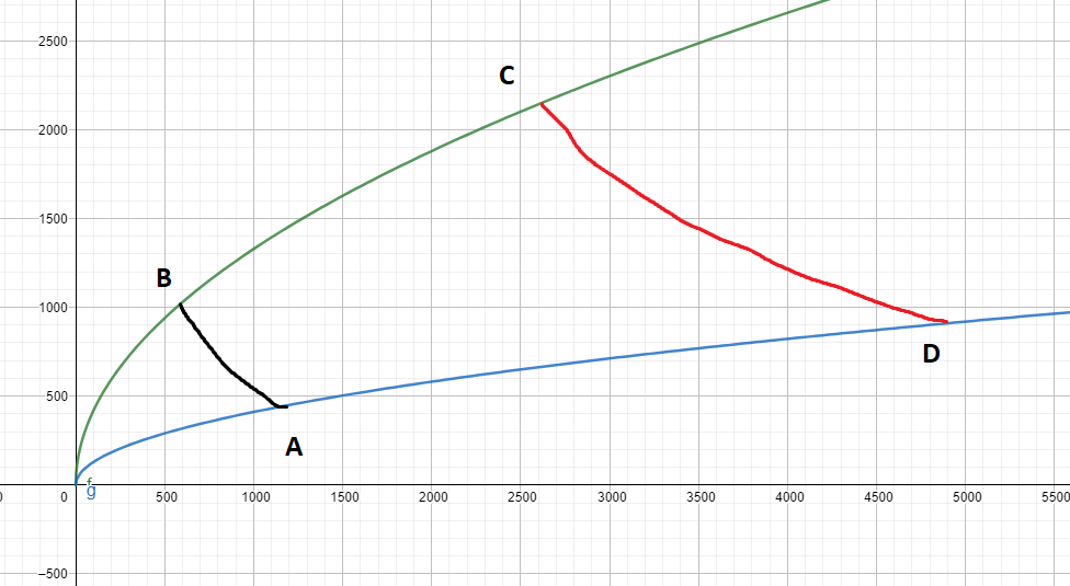 P-V diagramm of cycle.