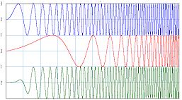 Example of driving waveform