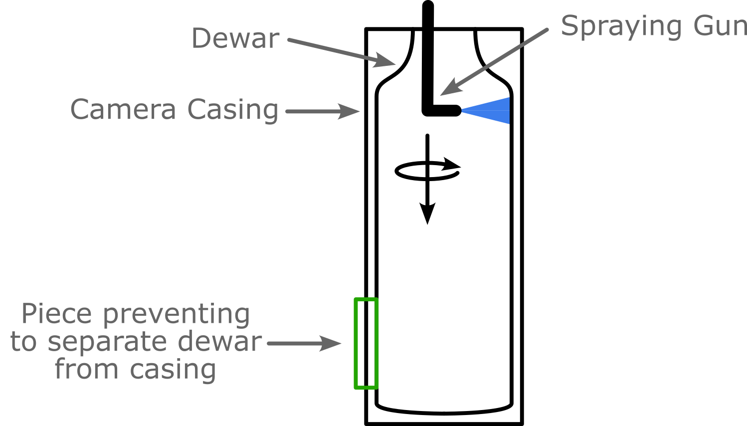 Rough sketch of camera interior and spraying idea