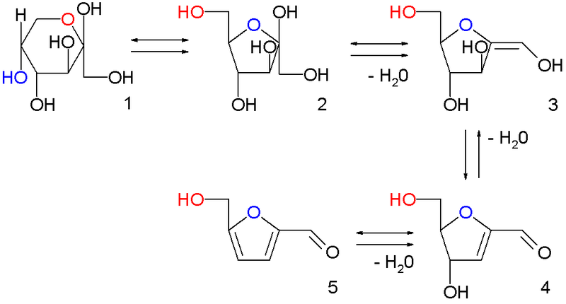 HMF synthesis from fructose