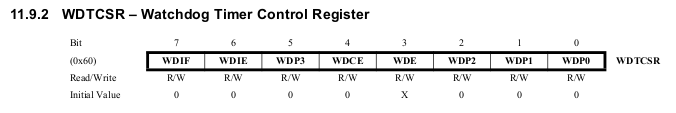 WDTCSR register