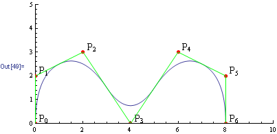 Mathematica graphics