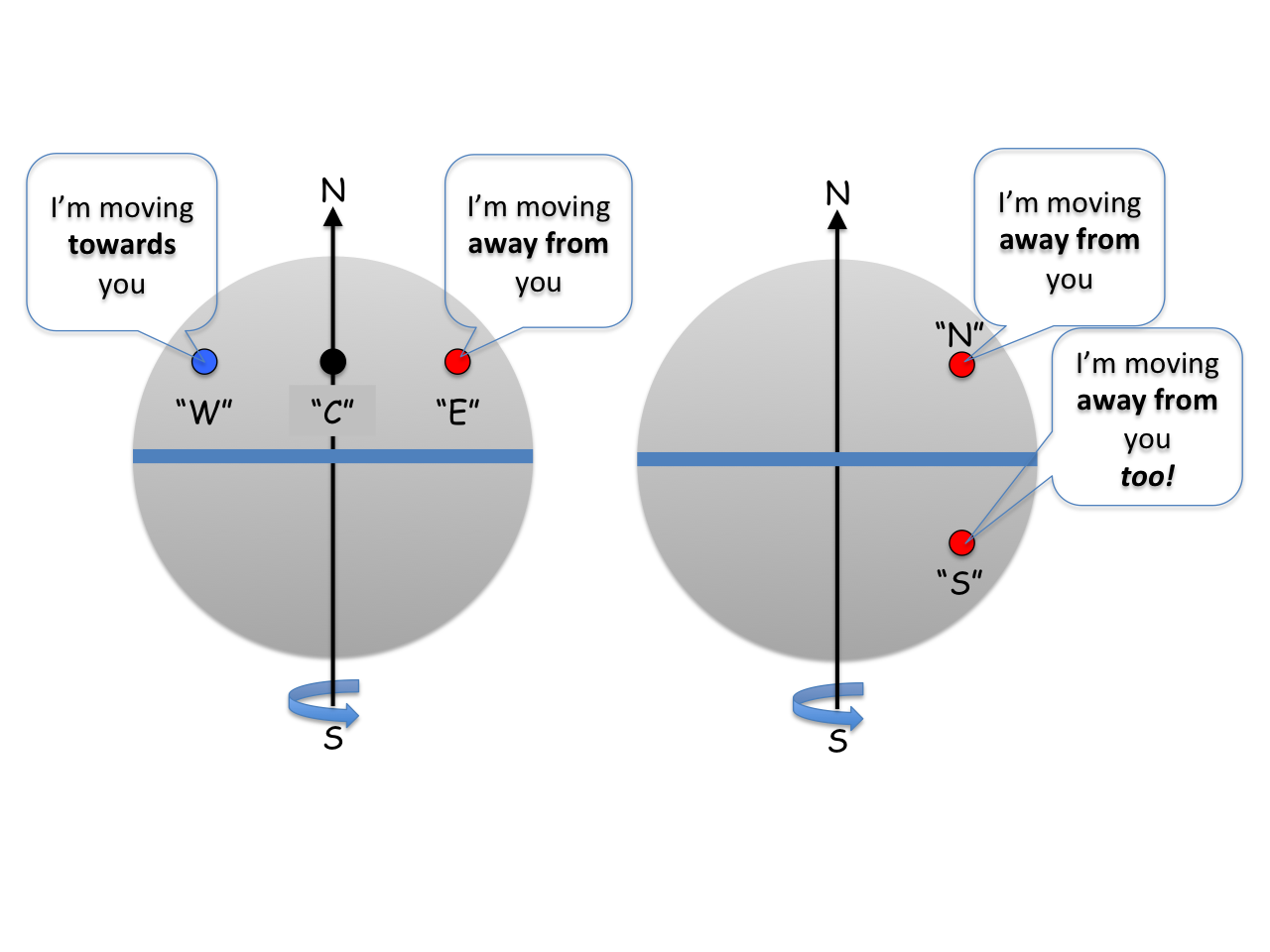 delay-doppler imaging of rotating body