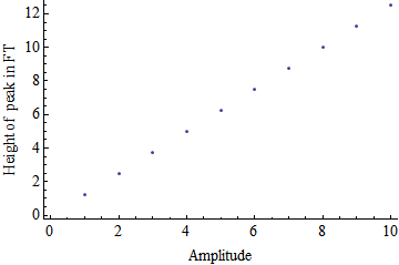 Mathematica graphics