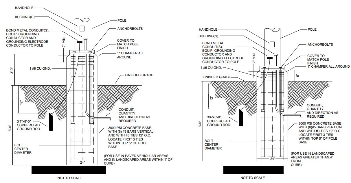 concrete - I’m installing a flag pole made from a light pole, what do I ...