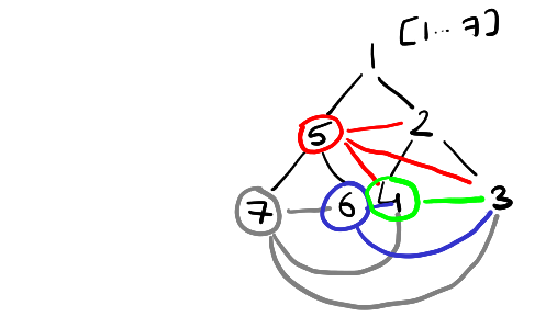 min heap inversions