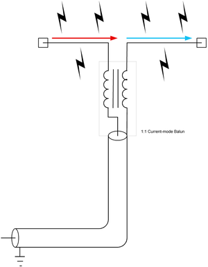 dipole with balun