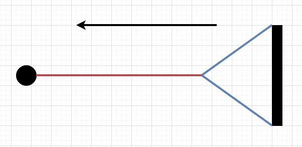 1 Rope attached to each point, and pulled with another rope in the middle of the first rope