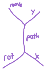 Path layout