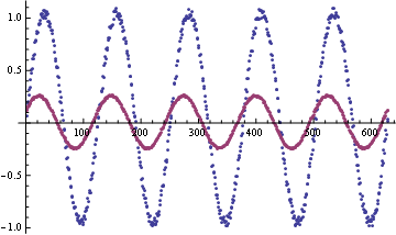 Mathematica graphics