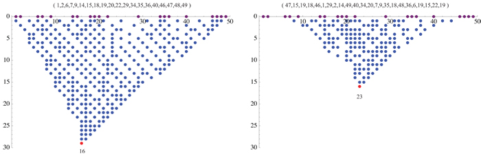 MidPoints on a Line