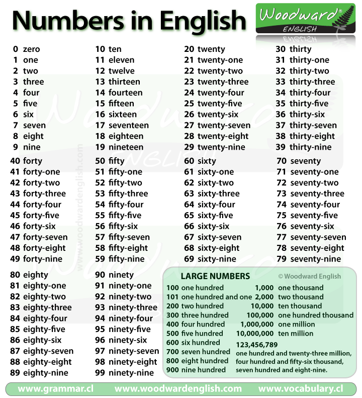 Numbers in English