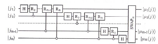 Fourier