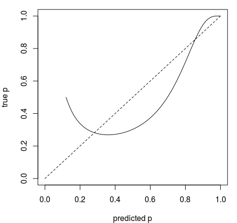 example p