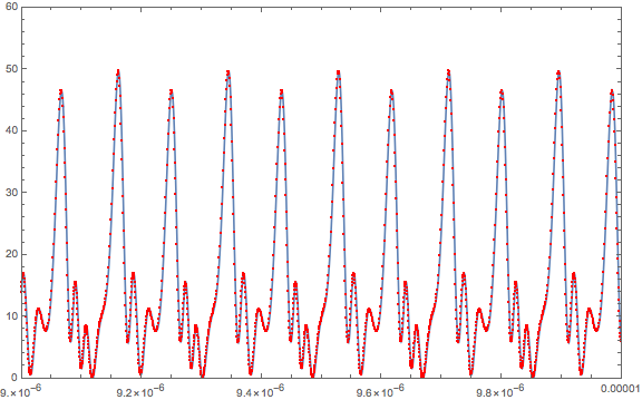 Mathematica graphics