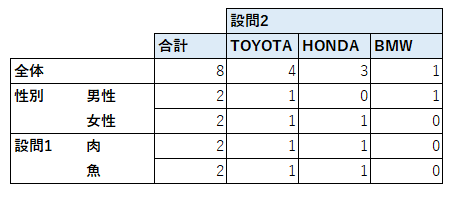 クロス集計イメージ