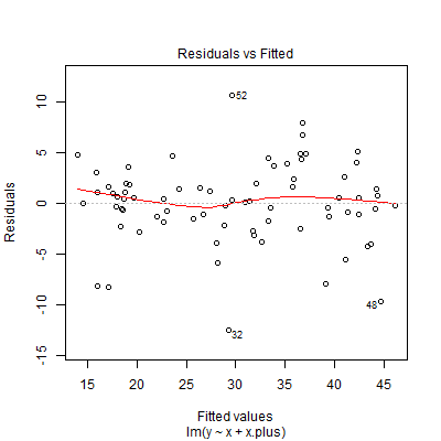 QQplot of residuals