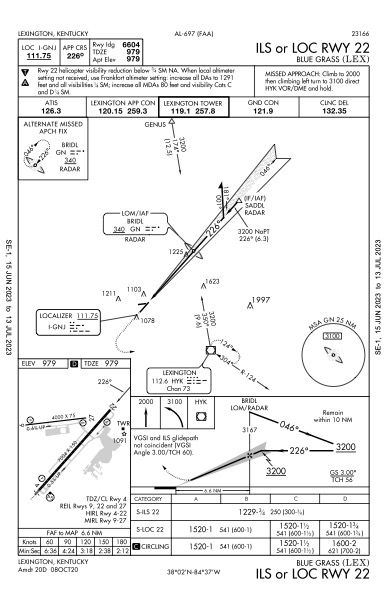 klex ils 22