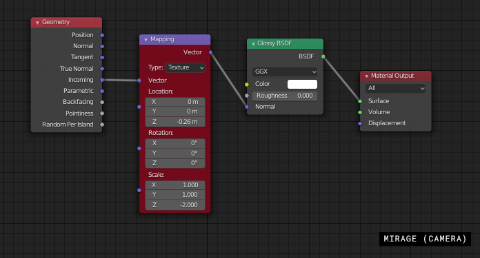 Mirage (Camera) shader