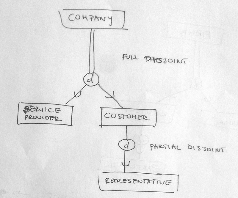 full_disjoint_partial_disjoint