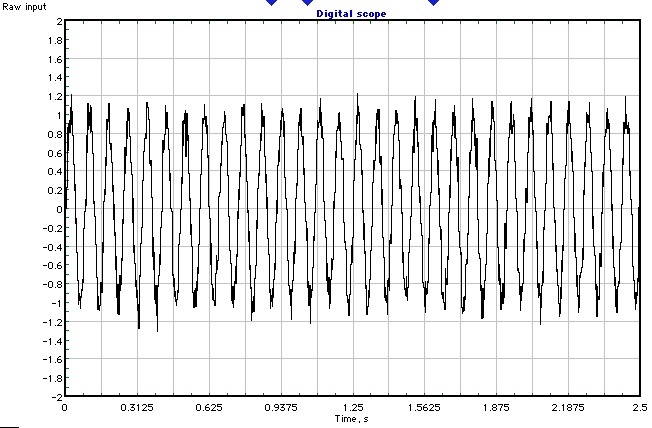 Raw LIA input waveform