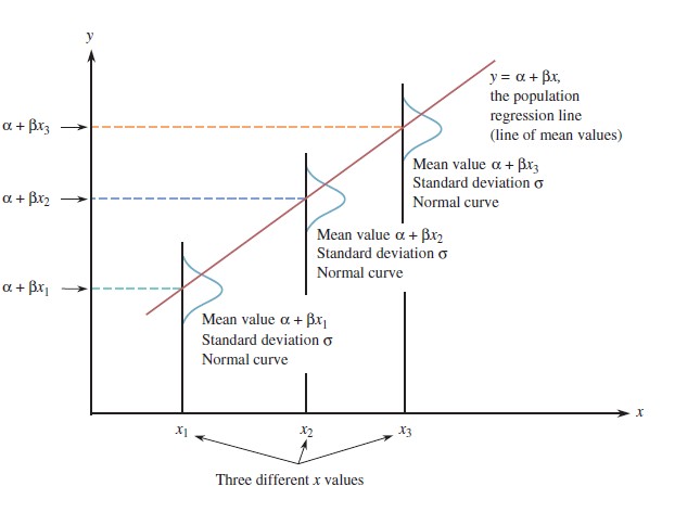 the graph