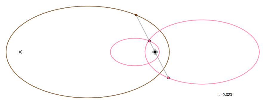 Elliptic Kepler orbit