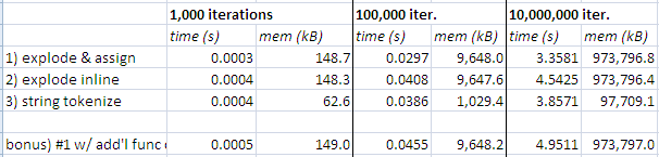 explode() benchmark results