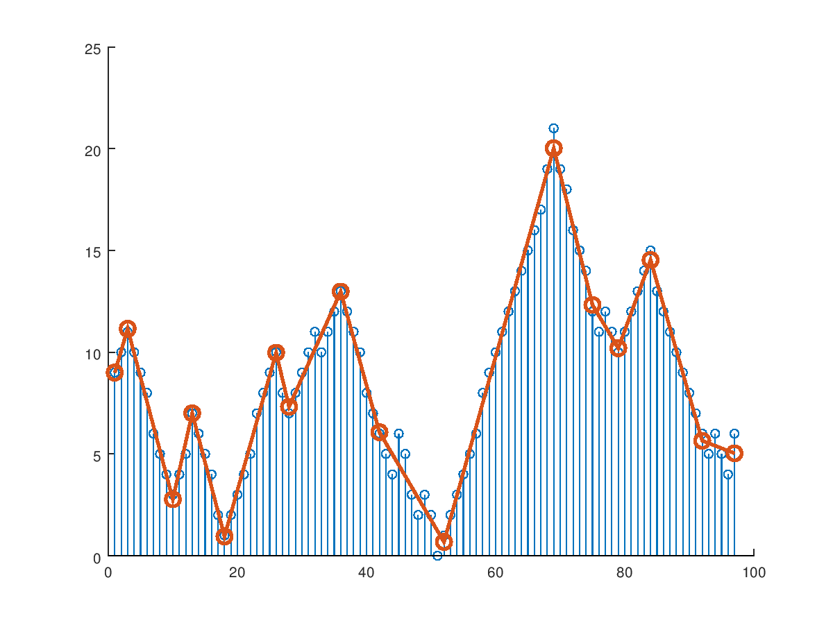 tradeoff = 4.0