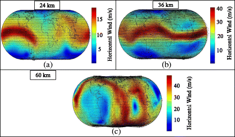 Model of Cold TLE horizontal windspeeds at 24, 36, and 60 km