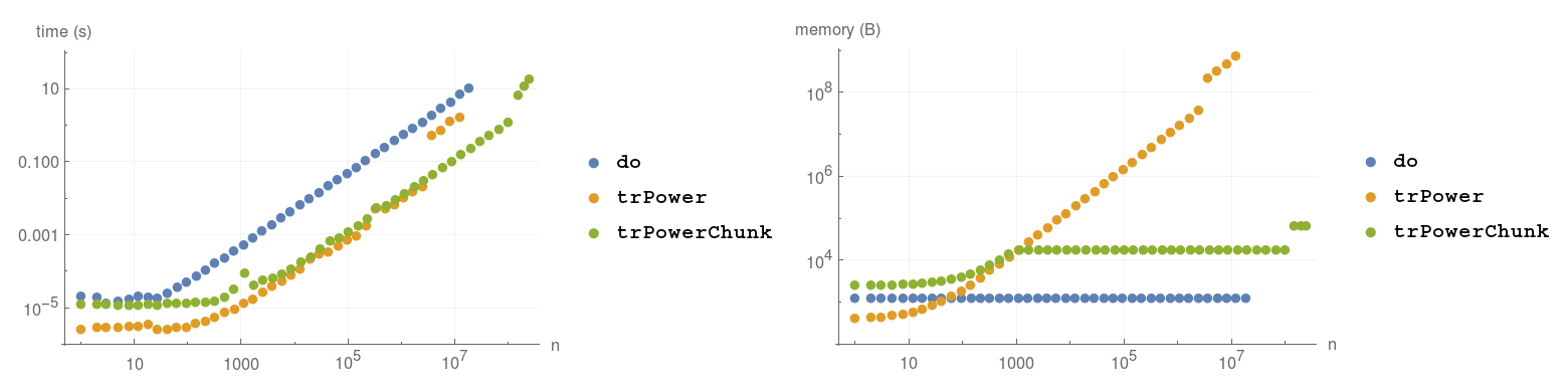 Time and memory benchmarks