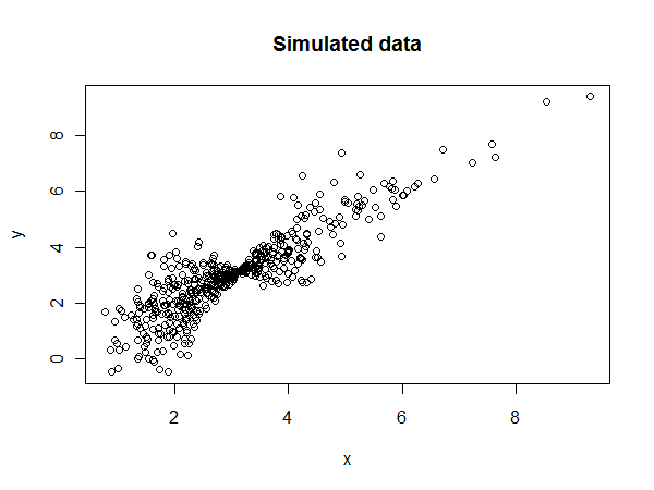 Data