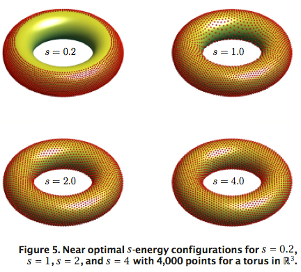 Torus Fig 5