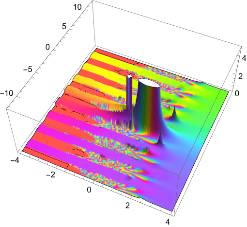 complex plot 1