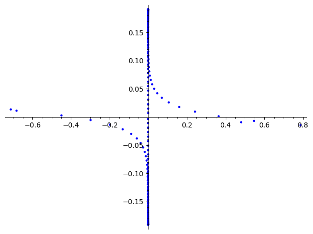 Rydberg_dihedral_kernel_KPCA_visualization_dim_2