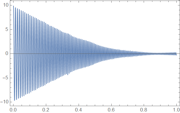 Mathematica graphics