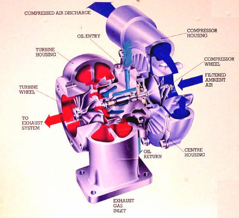 Turbo Cutaway