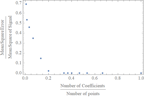 Mathematica graphics