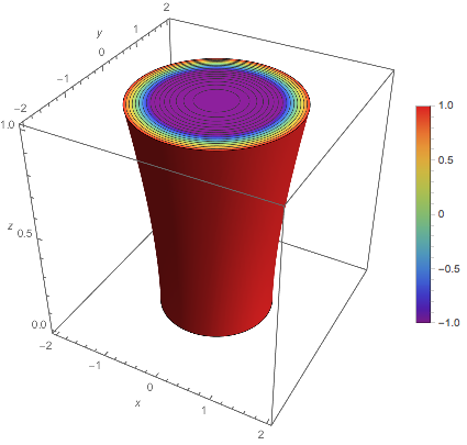 Mathematica graphics