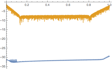 Mathematica graphics