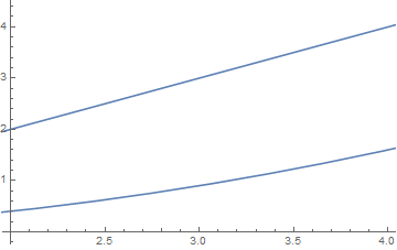 Mathematica graphics