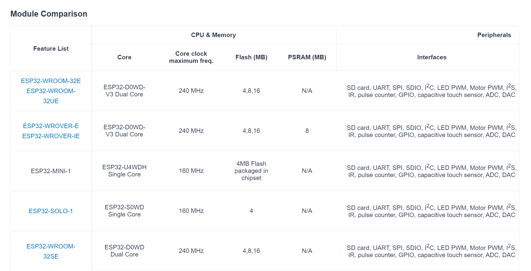 Module Comparison