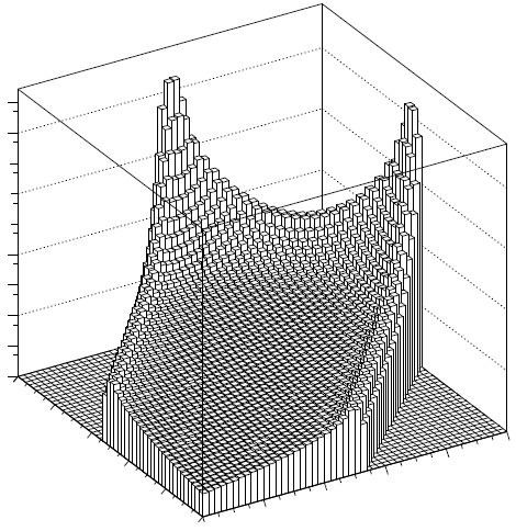 Discrete 3D Plot