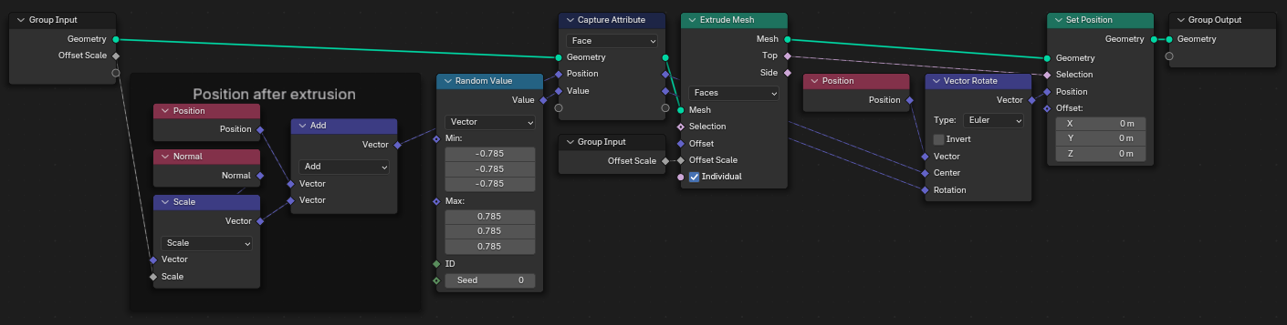 Node tree to rotate faces