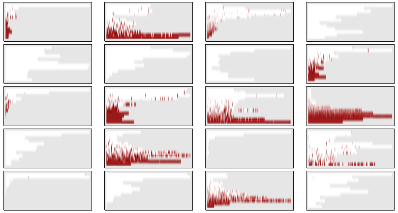 Flame plots