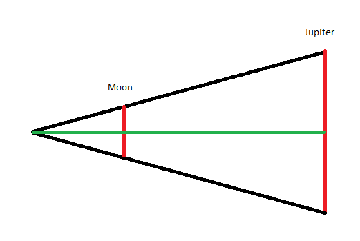 angular size comparison