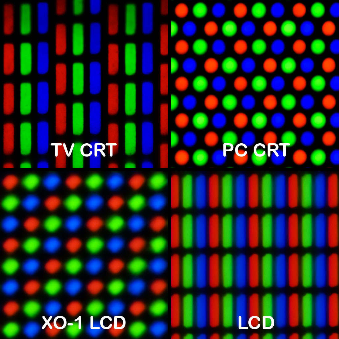 Subpixels Matrix