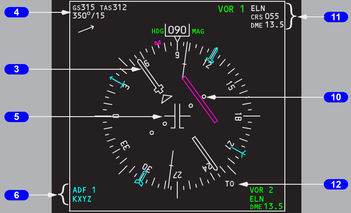 737 ND in VOR mode