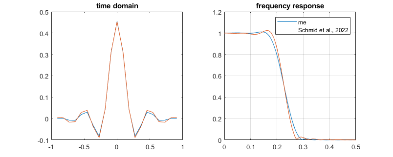 convolution - A new window for the sinc filter and its modifications ...