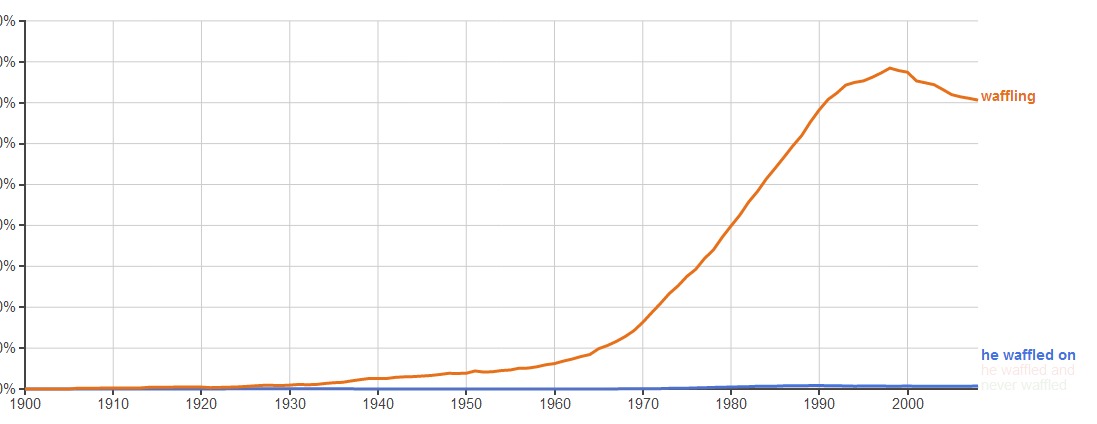 Ngram display with "waffling" included